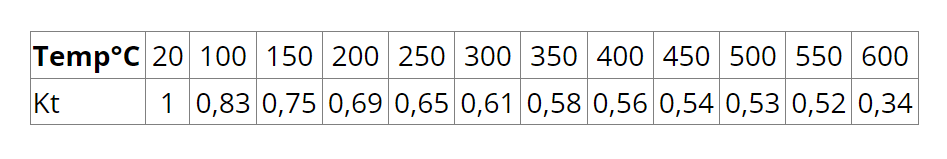 Bellows hose with braid
