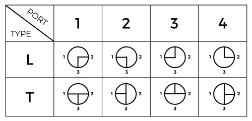 Ball valve, 3-part with ISO top