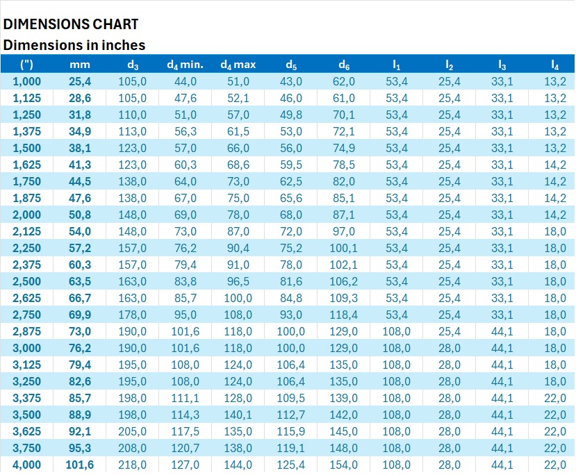 Cartridge seal LDC40 Double