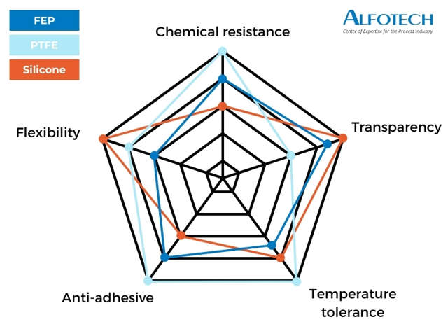 Infographic on material properties