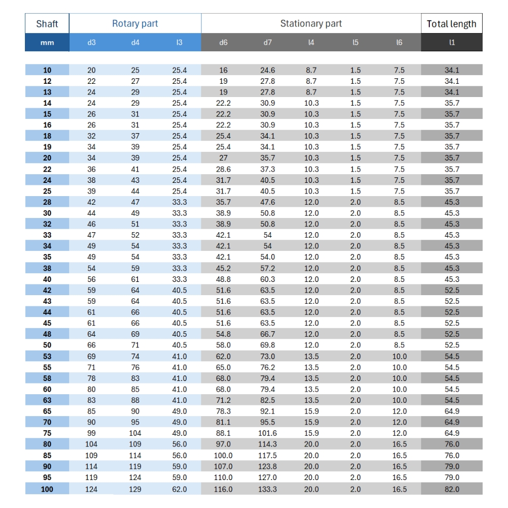 Type 212 mechanical seal
