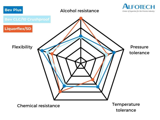 Infographic with hose comparison