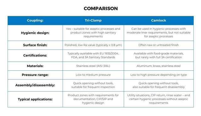 comparison chart