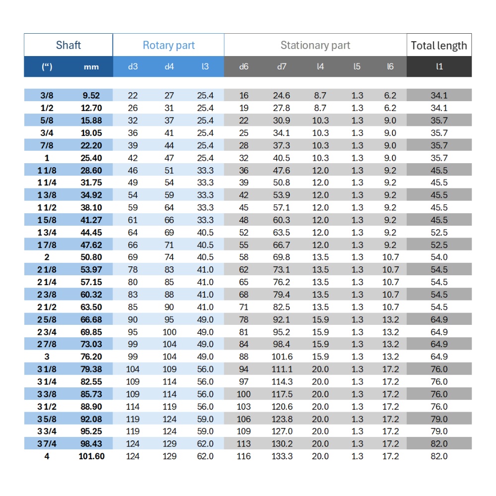 101S mechanical seal