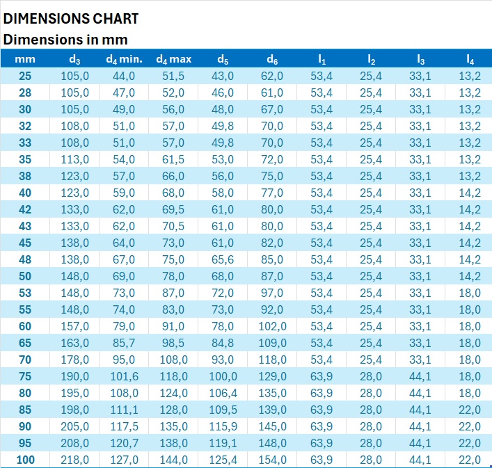 Cartridge seal LDC40 Double