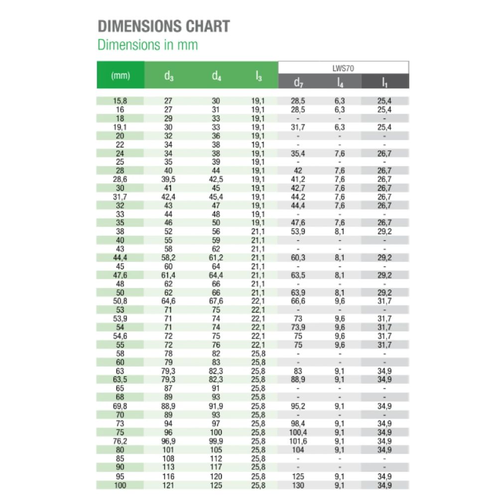 IBEX mechanical seal