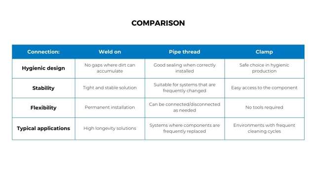 Comparison table