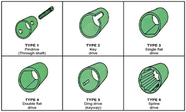 Jabsco impeller types
