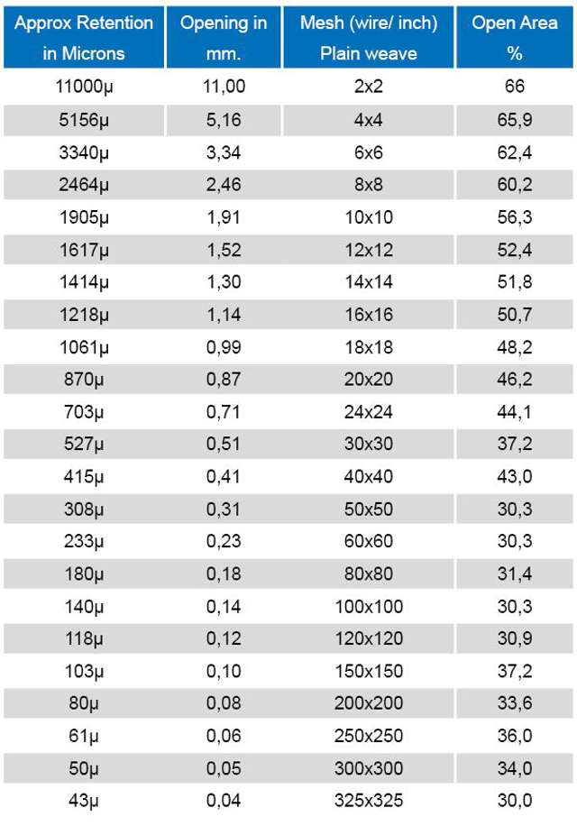 Table with overview of filter specifications