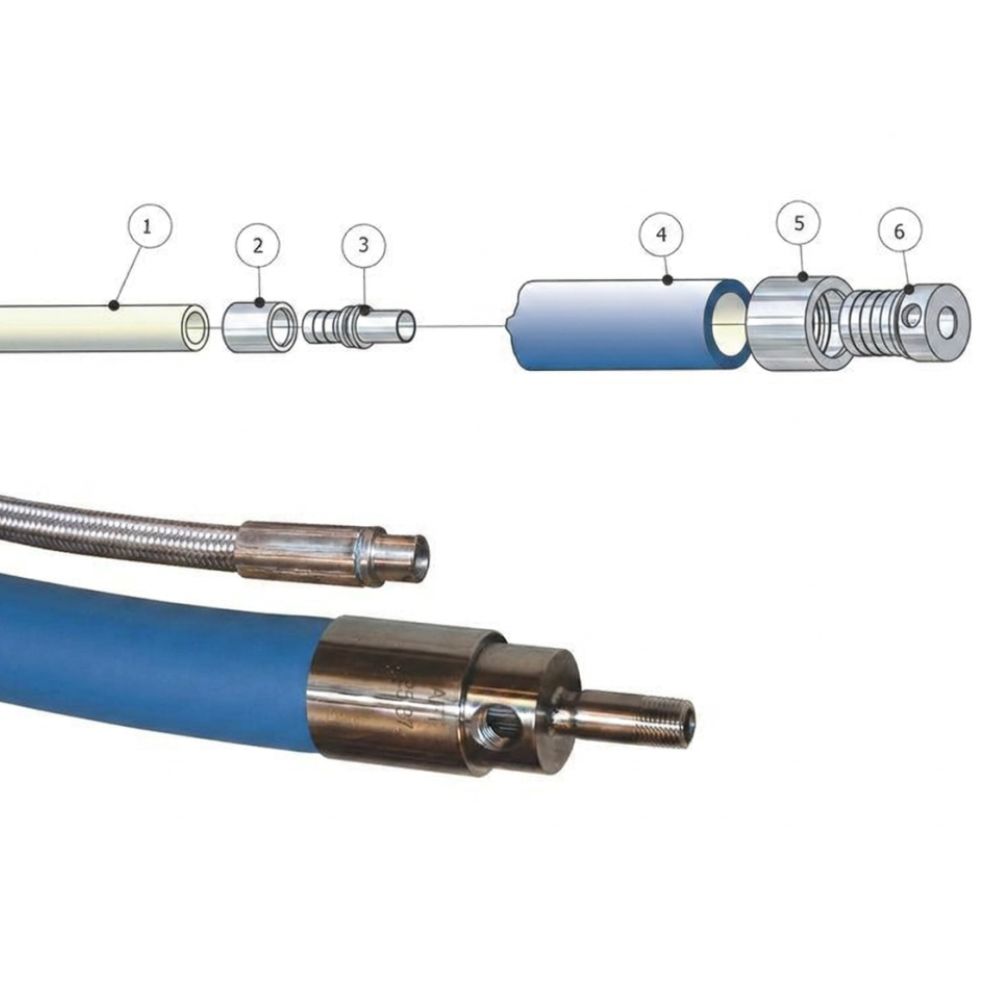 Double-jacket hose