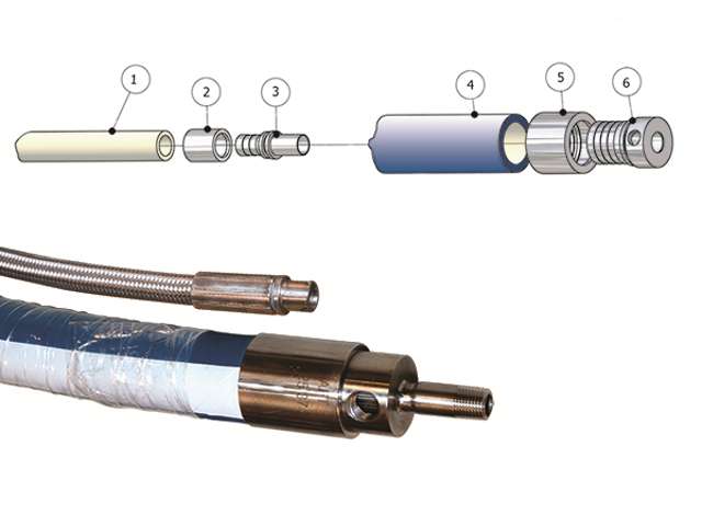 Double-jacket hose
