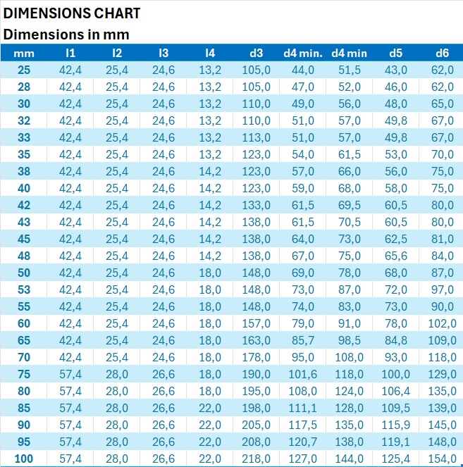Cartridge seal LSC40-F