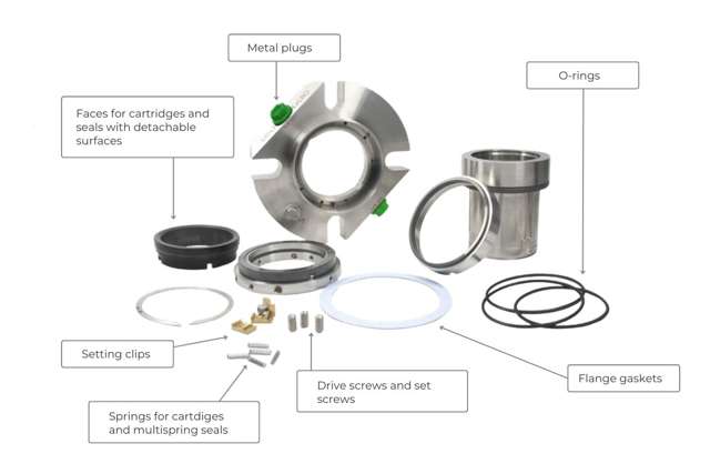 Components of a cartridge seal