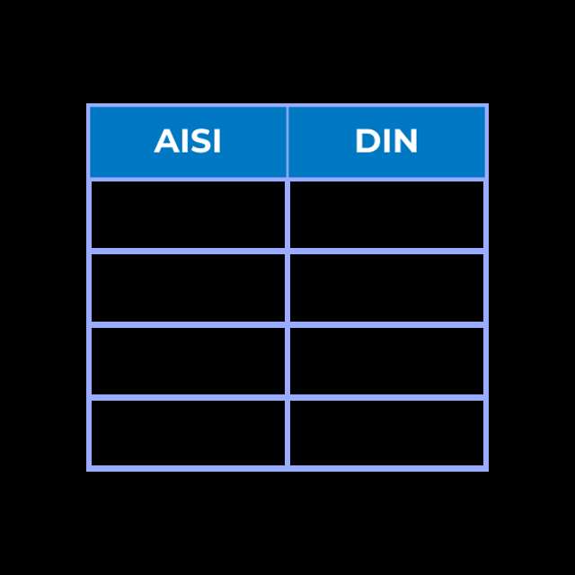 Equivalence table, AISI vs. DIN